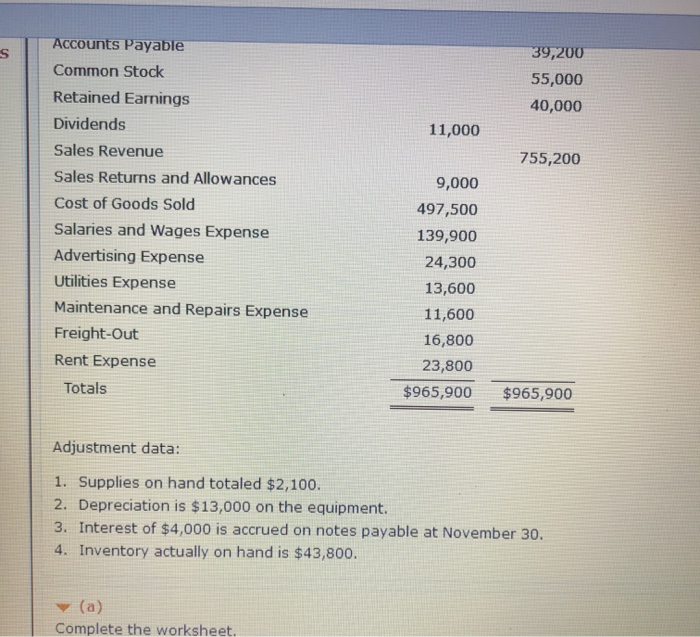 balance of Larkspur, Inc, contained the following accounts at November 30, the
