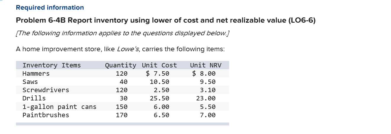 Problem 6-4B Report inventory using lower of cost and net realizable value