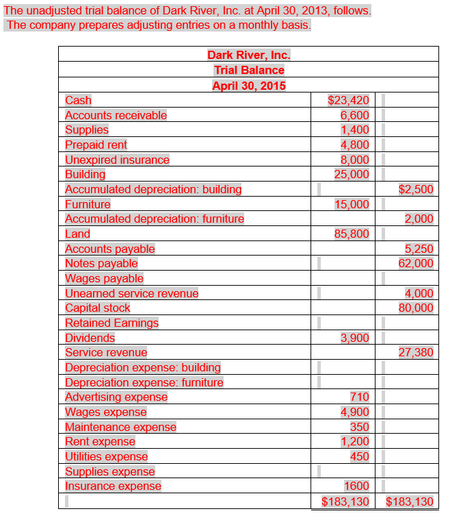 Data needed for the adjusting entries include: a. Supplies on hand