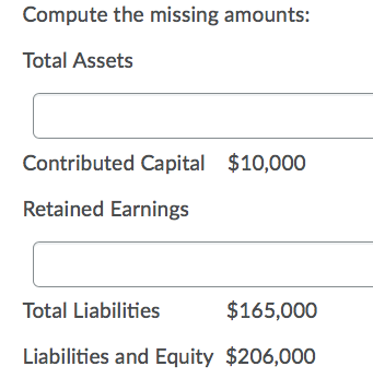 Compute the missing amounts: Total Assets Contributed Capital $10,000 Retained Earnings