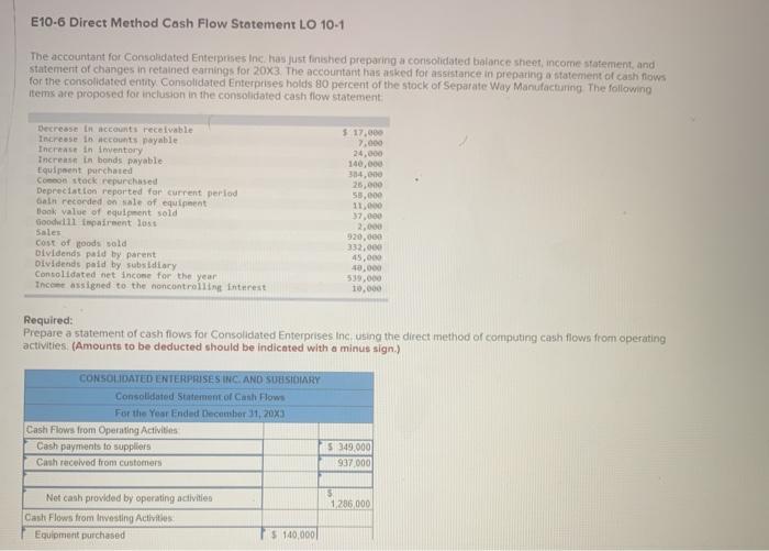  E10-6 Direct Method Cash Flow Statement LO 10-1 The accountant for