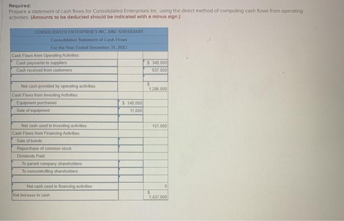 Consolidated Enterprises Inc has just finished preparing a consolidated balance sheet, income