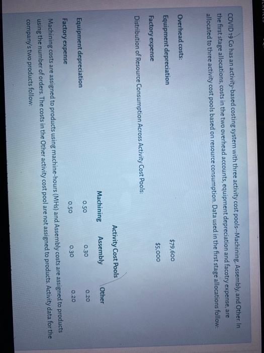  COVID 19 Co has an activity-based costing system with three activity
