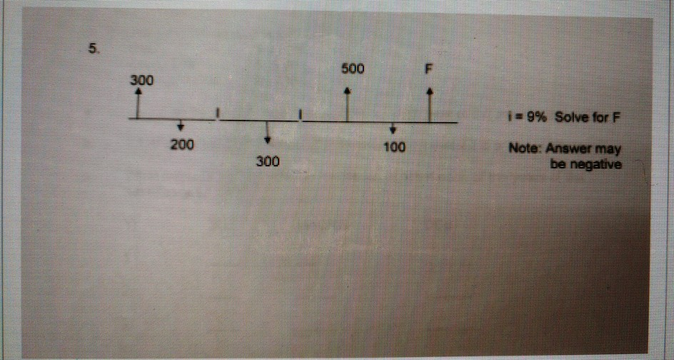 straight-line depreciation for each year of the asset's useful life. 1. What
