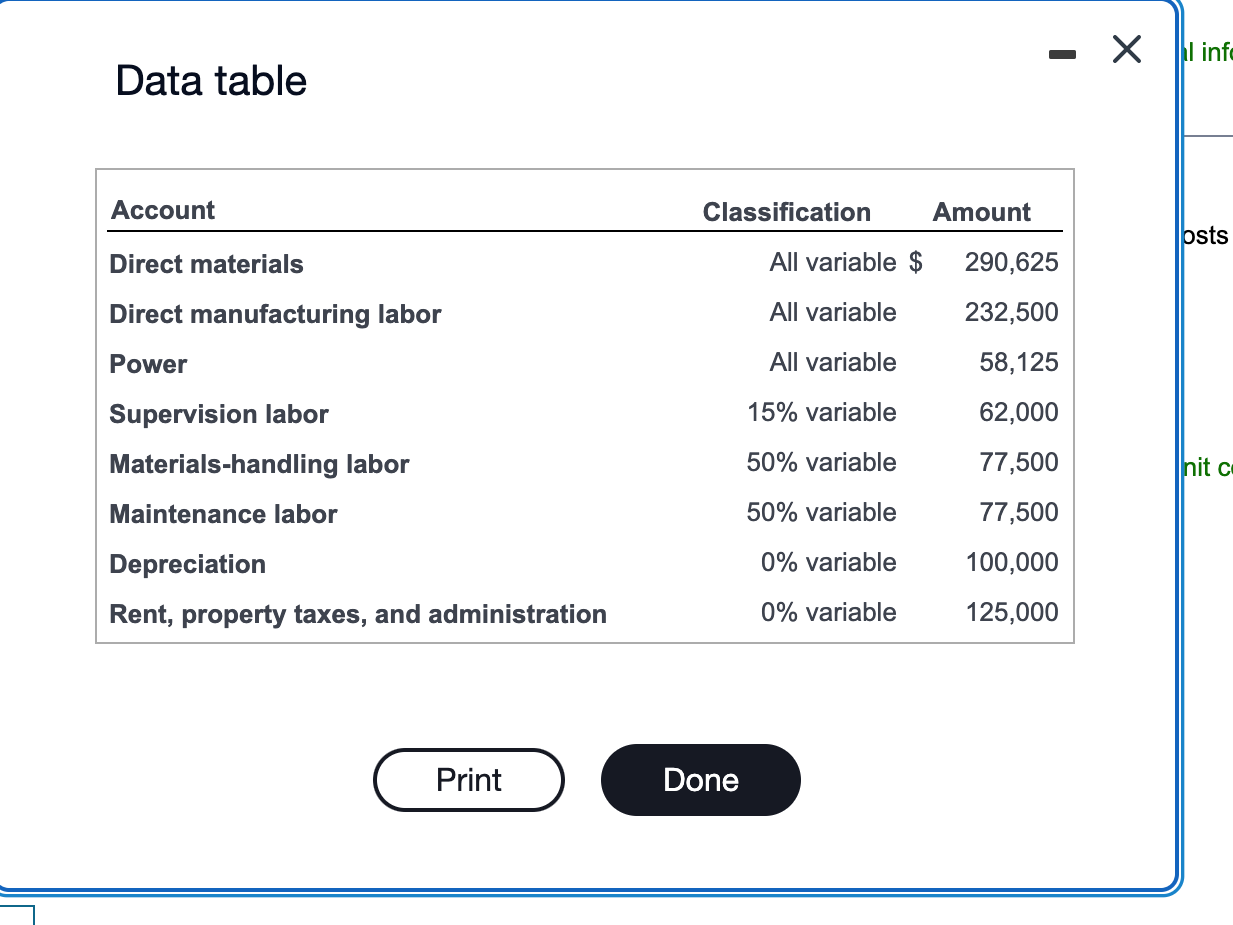 manufacturer of plastic products, reports the following manufacturing costs and Harrold, Inc.,