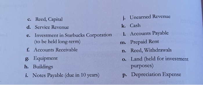 identify the category that it would appear on a classified balance sheet.