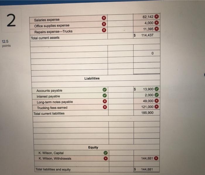 Accounts receivable office supplies Trucks Accumulated depreciation-Trucks Land Accounts payable Interest payable