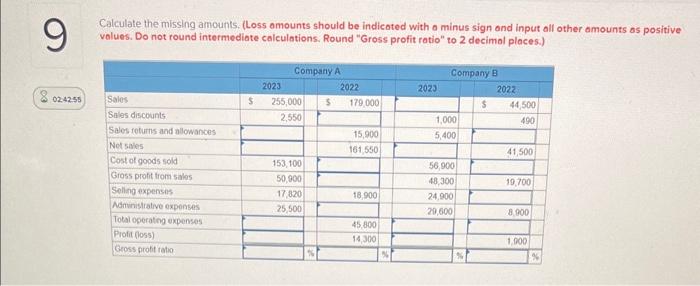 Urgent Calculate the missing amounts. (Loss amounts should be indicated with o