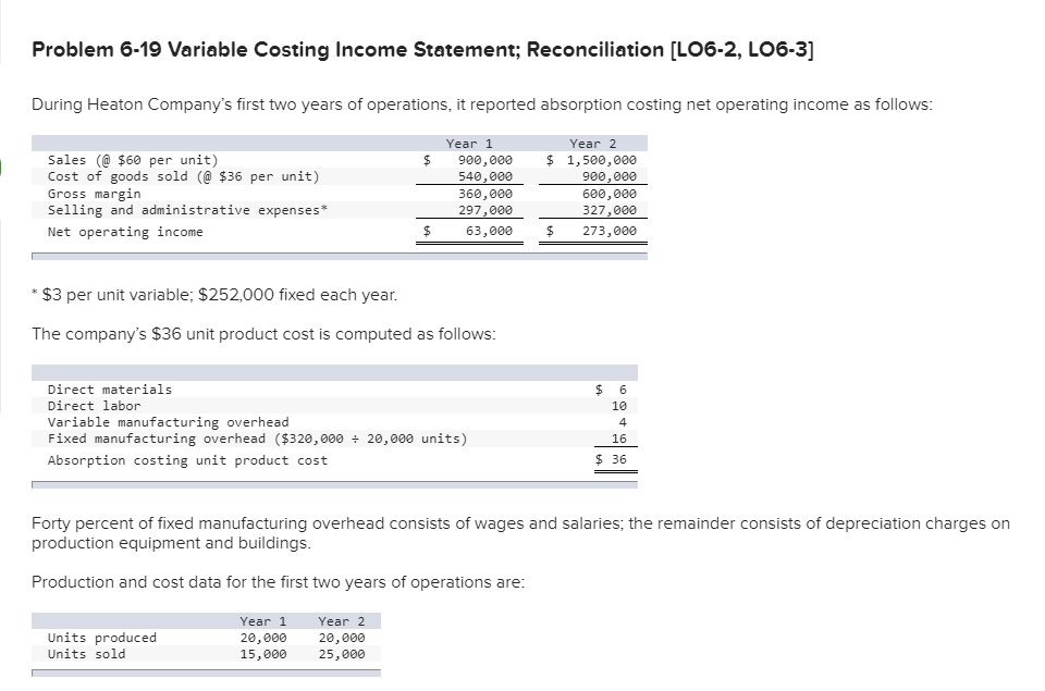  Problem 6-19 Variable Costing Income Statement; Reconciliation (LO6-2, LO6-3] During Heaton