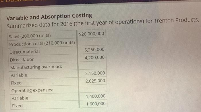  variable and absorption. please help me answer all of the below.