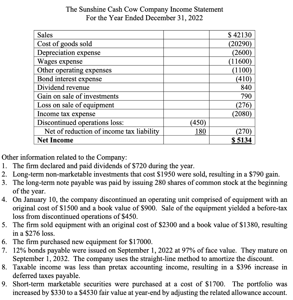 for Operating Activities using the information below: The Sunshine Cash Cow Co
