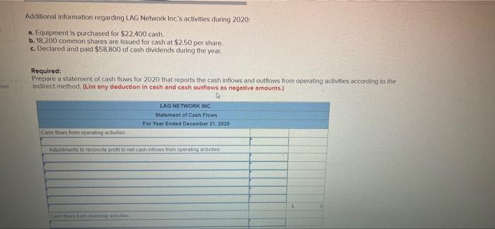 December 31, 2020 Sales Cost of goods sold Gross profit Operating expenses
