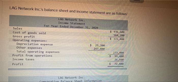Depreciation expense 535,200 Other expenses 247200 Total operating expenses Profit frosperations $936,600