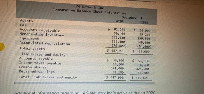 564,200 $ 372,400 15 273,600 $ 99,400 26. Protit 2010 Cassetwerk Inc.
