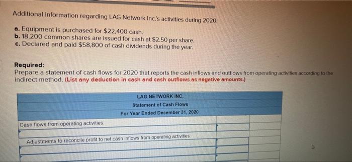 Corti Balance sheet Information De 2020 Cash 1. Sale 50.00 27). 12,400