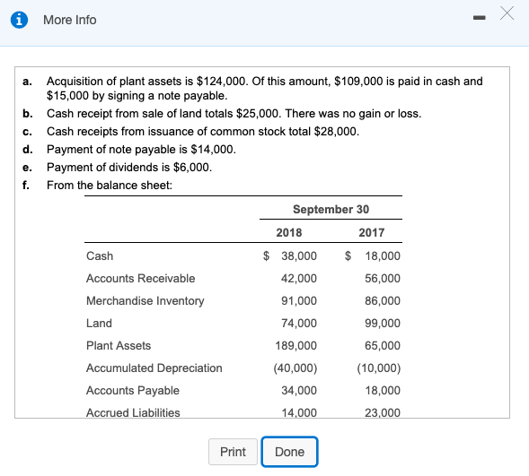 2018 $ 236,000 Net Sales Revenue 91,000 Cost of Goods Sold Gross