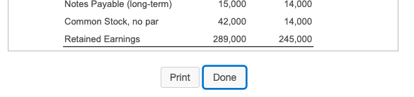 Profit 145,000 Operating Expenses: Salaries Expense 55,000 30,000 Depreciation Expense-Plant Assets 85,000