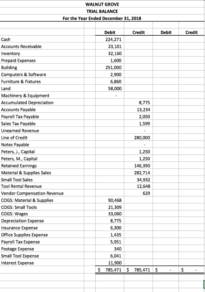 Using the 2018 trial balance and additional information below, prepare the projected
