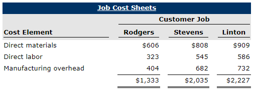 Need help with this question! Case Inc. is a construction company specializing