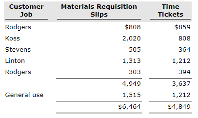 in custom patios. The patios are constructed of concrete, brick, fiberglass, and