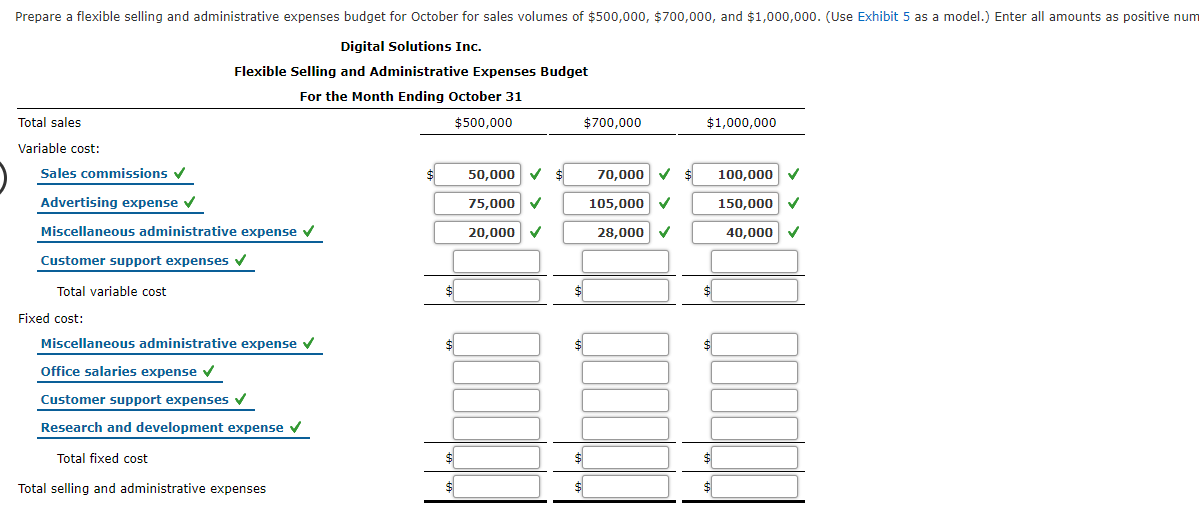 following data: Sales commissions 10% of sales Advertising expense 15% of sales