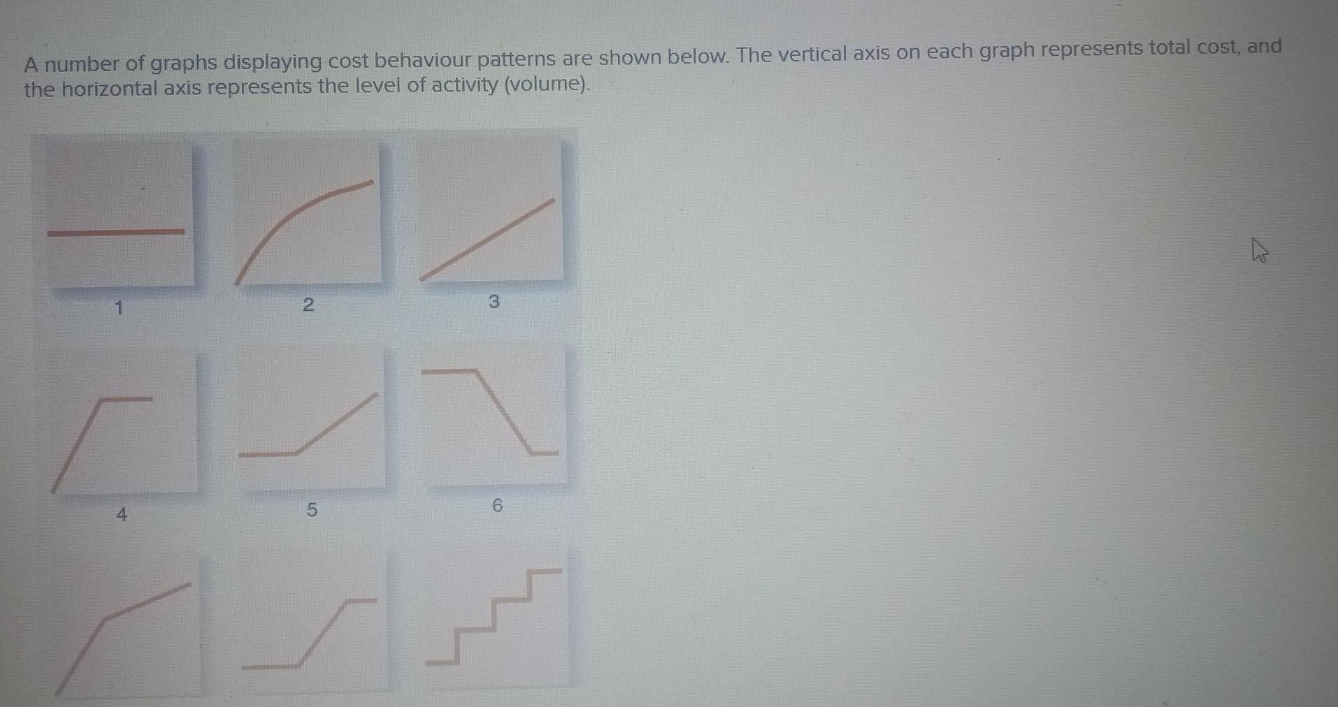 A number of graphs displaying cost behaviour patterns are shown below.