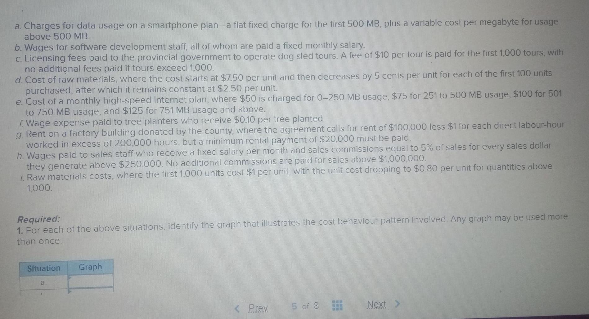 The vertical axis on each graph represents total cost, and the horizontal