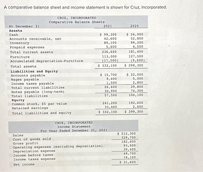  please help A comparative balance sheet and income statement is shown