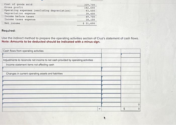 for Cruz, Incorporated. Use the indirect method to prepare the operating activities