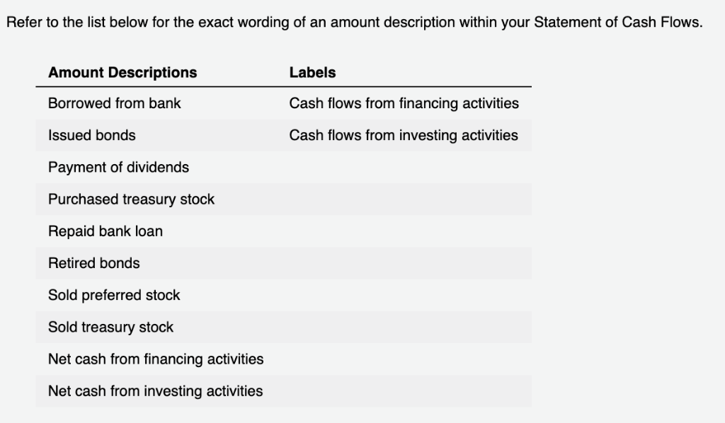 for $480,000. B. Declared dividends of $150,000 payable on March 1, 20X2