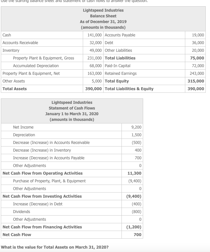Use the starting Dalance sheet and statement or question 19,000 36,000