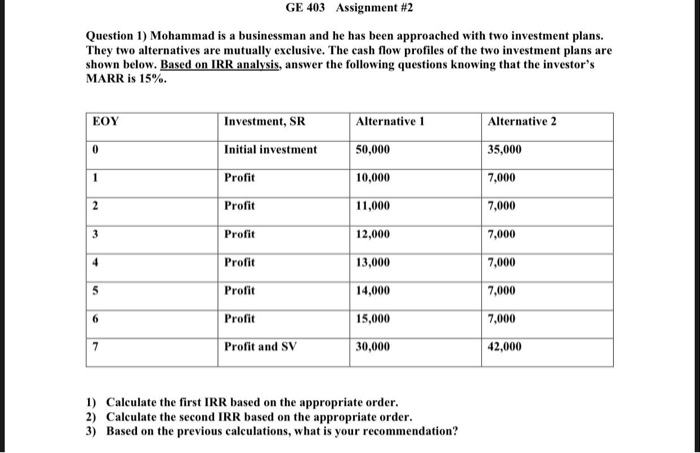  GE 403 Assignment #2 Question 1) Mohammad is a businessman and
