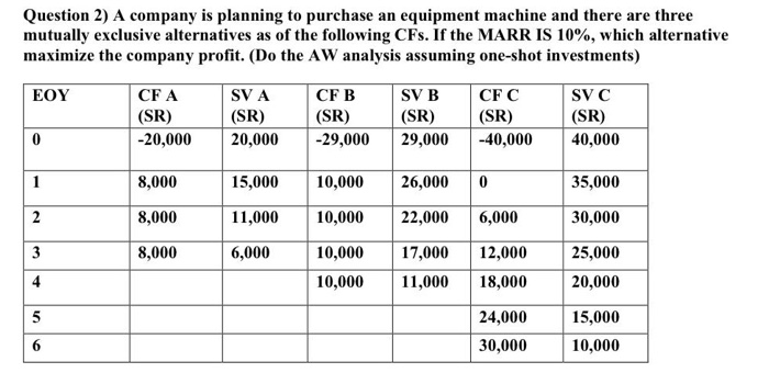he has been approached with two investment plans. They two alternatives are