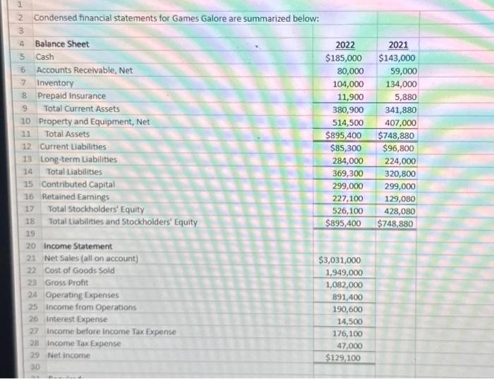 !!!! Colculating Liquidity, Solvency, and Profitability Ratios Games Galore has provided its
