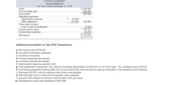 flows spreadsheet LO PL P2, P3, P4 Forton Company a merchandiser, recenty