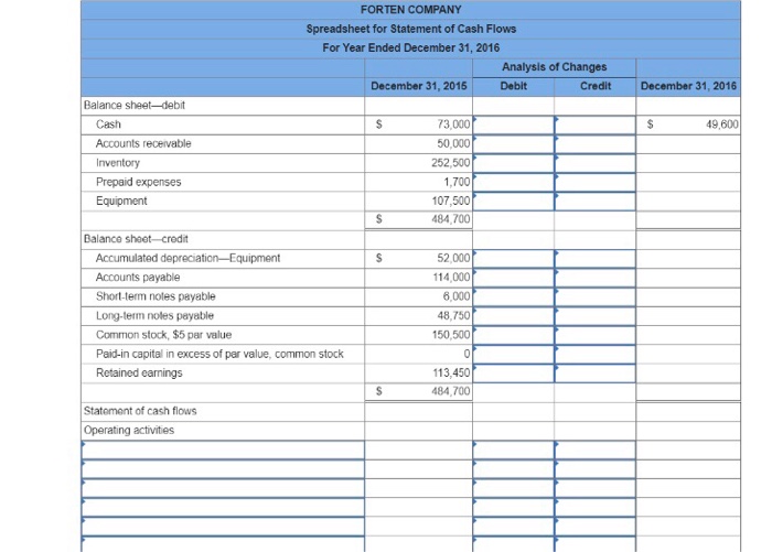 completod its calondar yoar 2016 operations For tho year, (1) all salos
