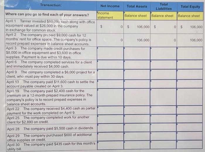 \begin{tabular}{l} Income \\ statement \end{tabular} & Balance sheet & Balance sheet &