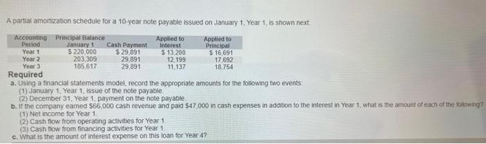  A partial amortization schedule for a 10-year note payable issued on