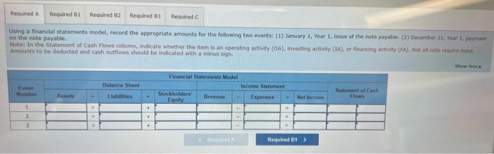 January 1, Year 1, is shown next 3. Using a financial statements