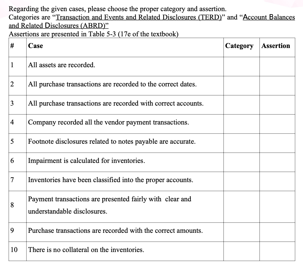  Regarding the given cases, please choose the proper category and assertion.