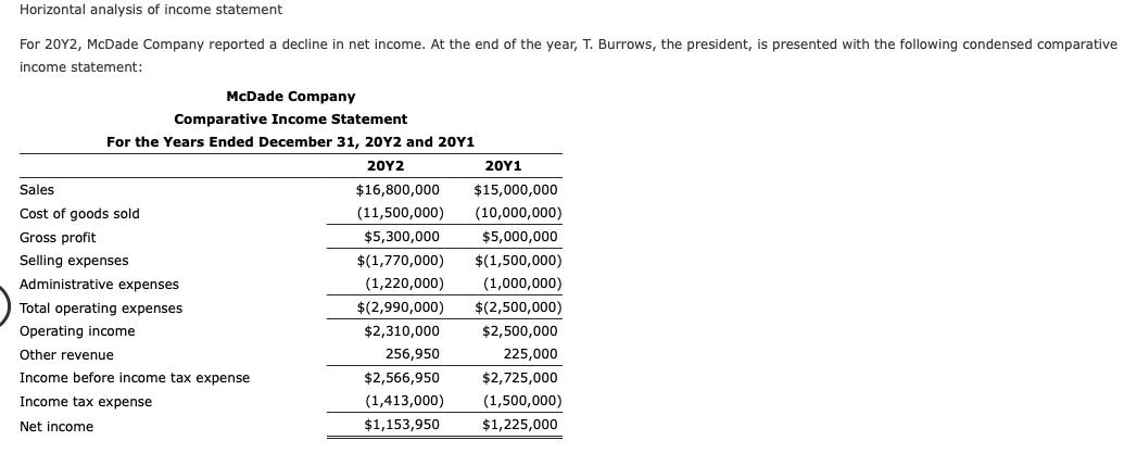 two-year period, using 20Y1 as the base year. Round percentages to one