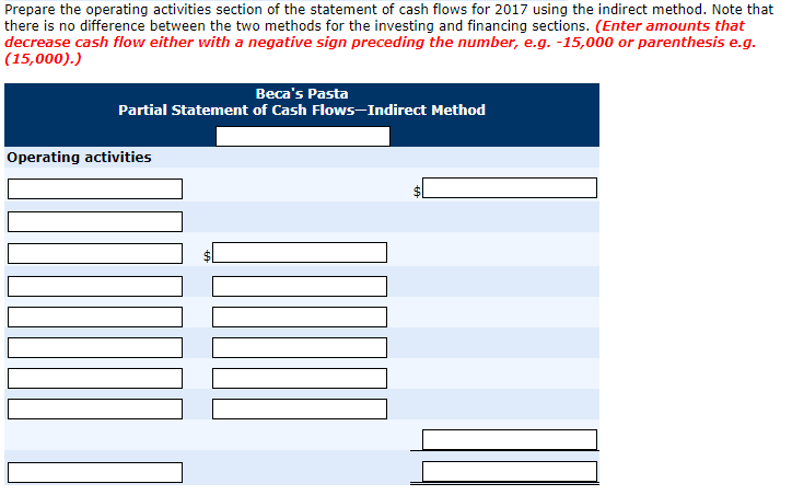 Pasta Balance Sheets As of December 31, 2016, and 2017 2016 2017