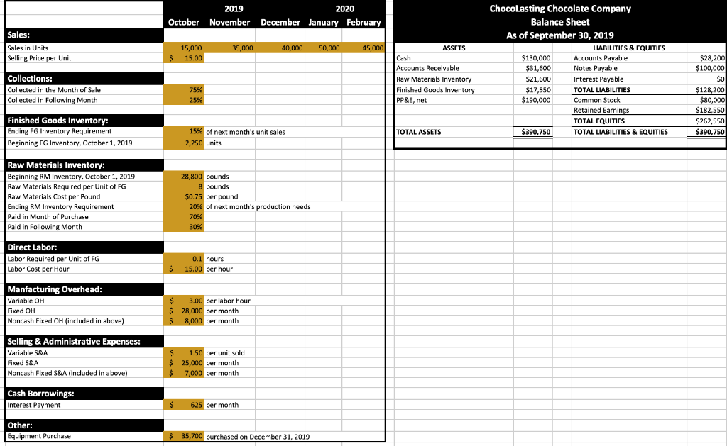  Calculate per unit DIrect Materials Direct Labor Variable Overhead Total Finished