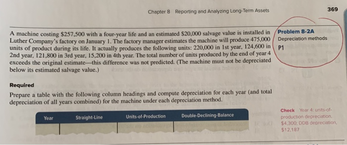  369 Chapter 8 Reporting and Analyzing Long-Term Assets Problem 8-2A Depreciation