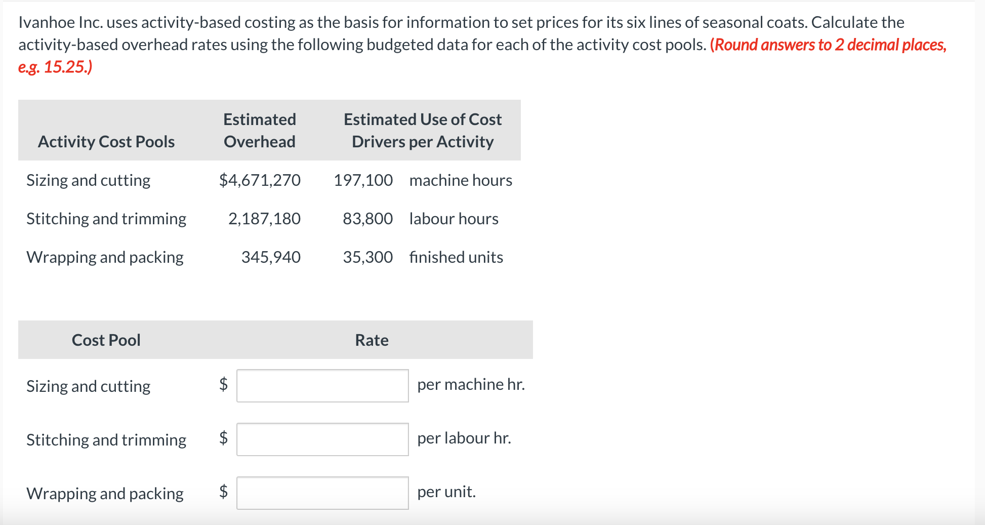 Ivanhoe Inc. uses activity-based costing as the basis for information to