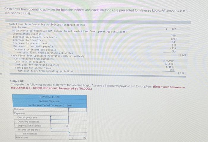 please help will thumbs up Cash flows from operating activities for both