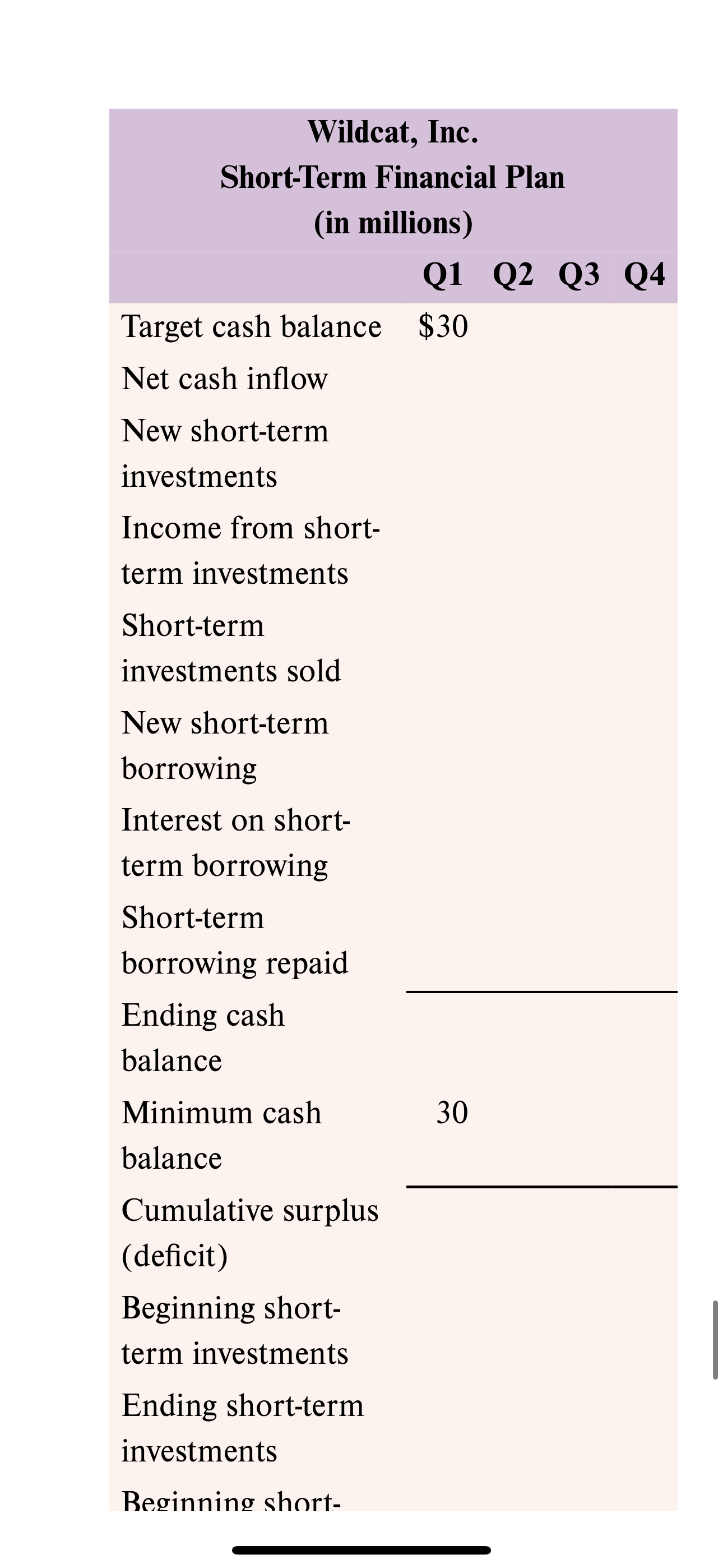 \\quad \\mathbf{Q 2} \\quad \\mathbf{Q 3} \\quad \\mathbf{Q 4} \\) \\\\ Target