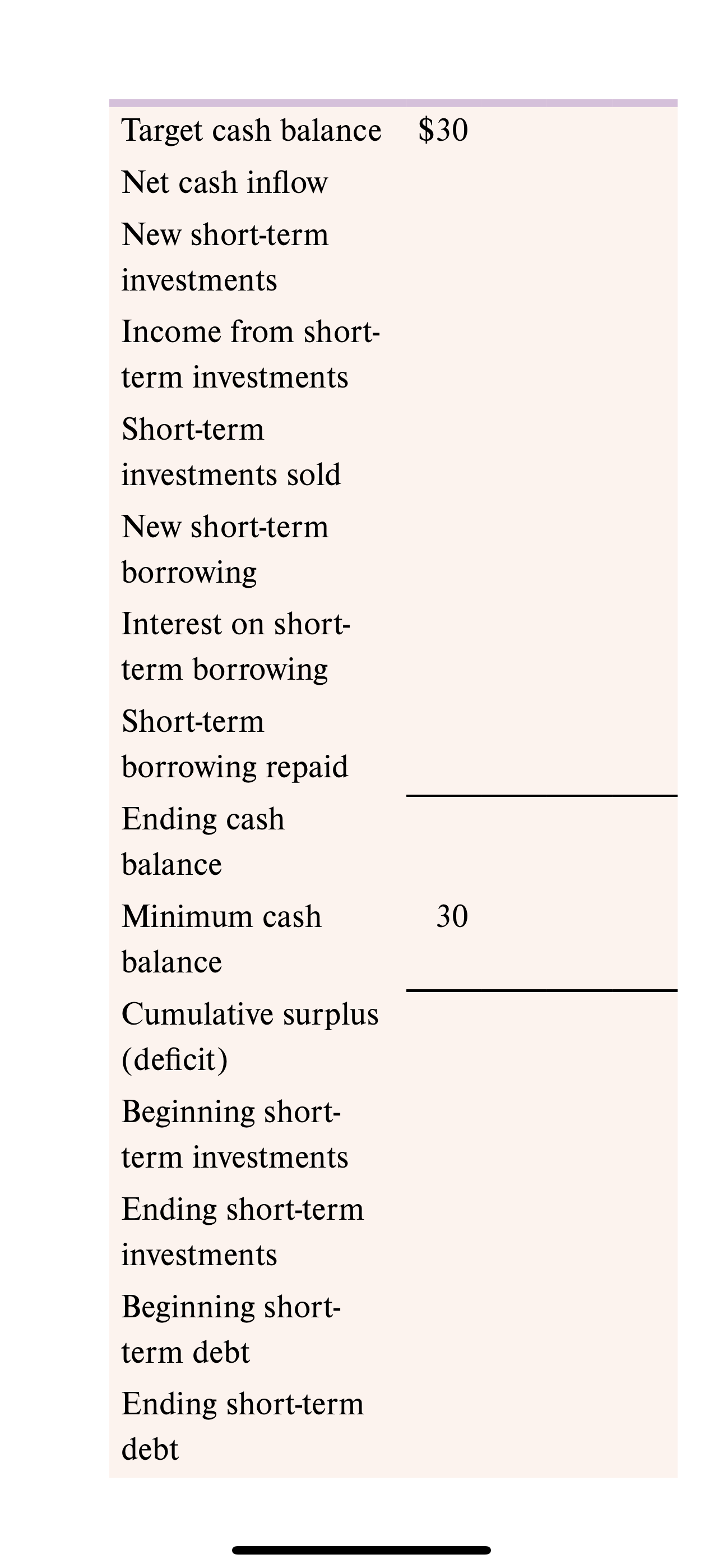 cash balance \\( \\$ 30 \\) \\\\ Net cash inflow \\\\ New