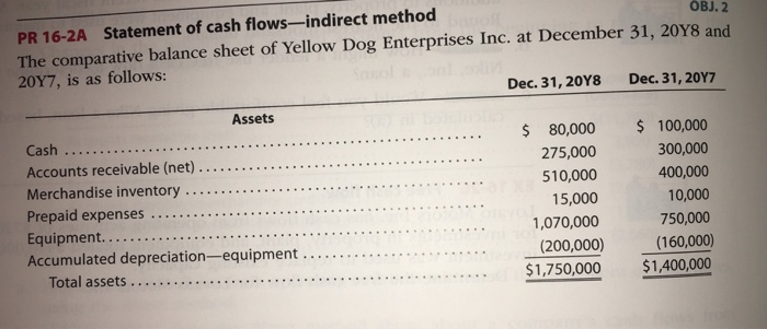  OBJ. 2 PR 16-2A Statement of cash flows-indirect method The comparative