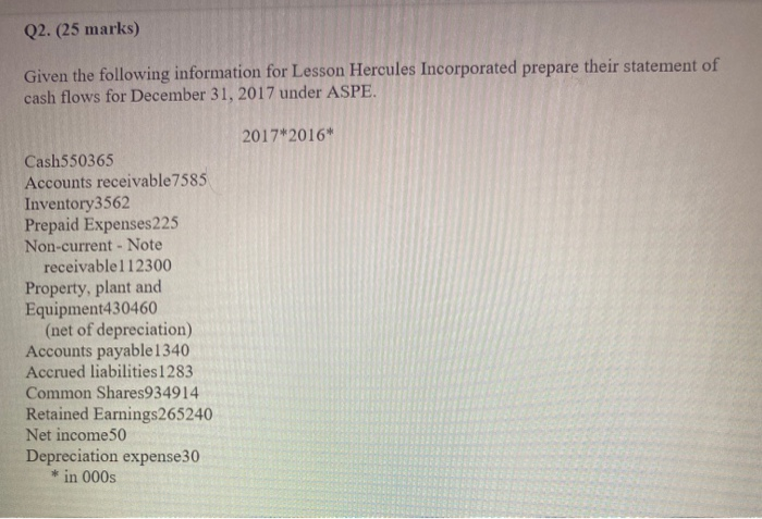please show set by step Q2. (25 marks) Given the following information
